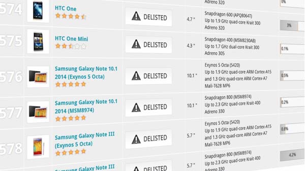 3dmark ban