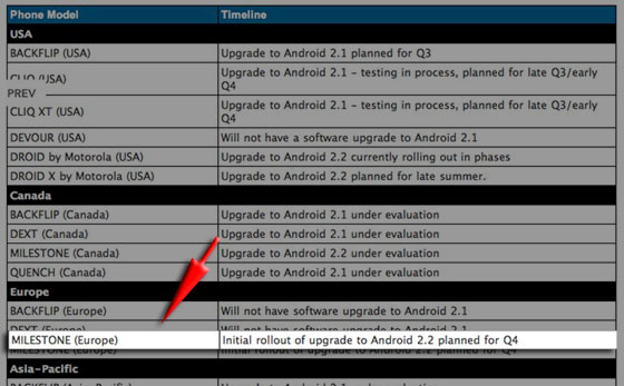 android 2 2 motorola milestone