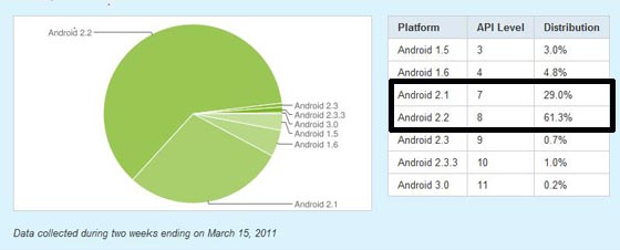 android versiones