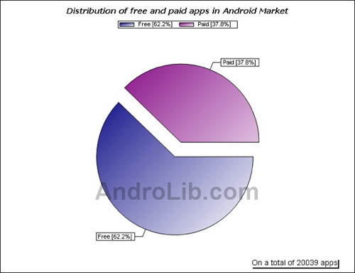 aplicaciones android market