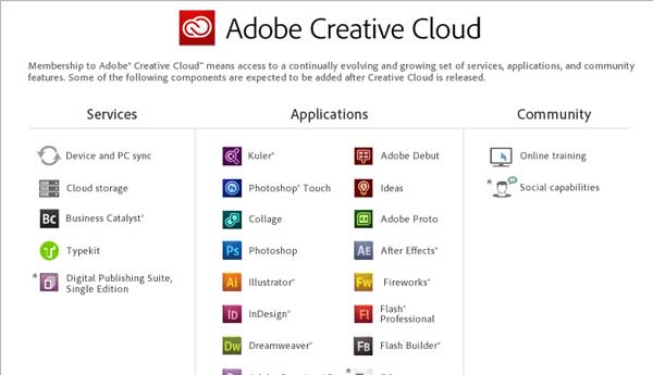aplicaciones creative cloud adobe