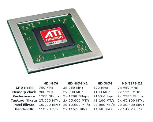 ati radeon hd 5850 5870