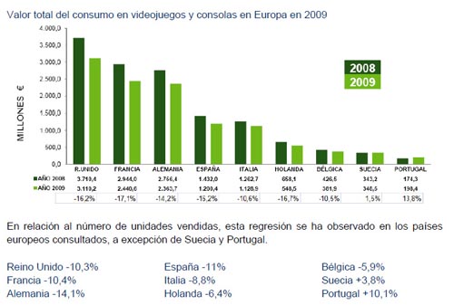 balance venta juegos 2009