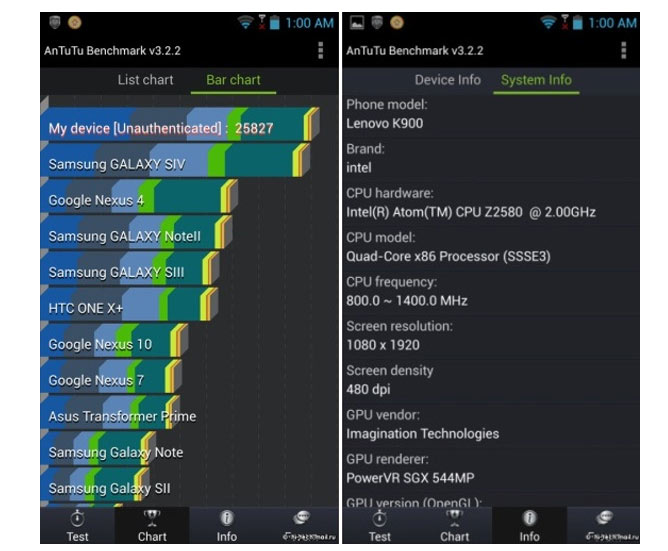 benchmark lenovo k900 galaxy s4