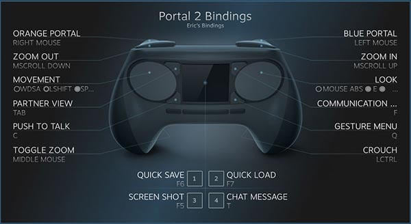 botones steam controller