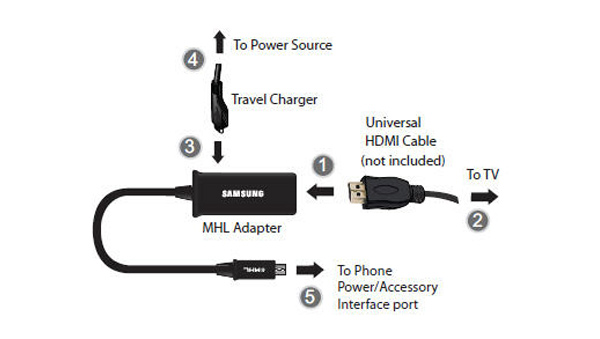 cables mhl