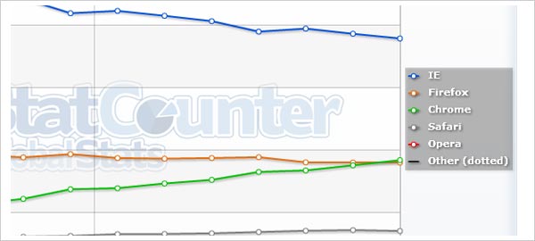 chrome vs firefox