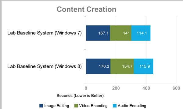 codificacion windows 8