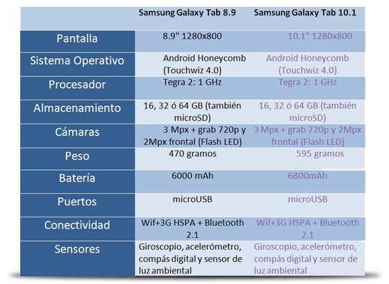 comp galaxy tab