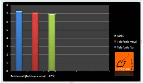 comparativa adsl operadoras