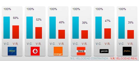 comparativa adsl operadores