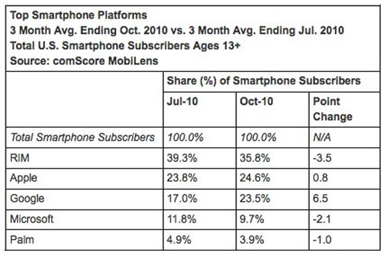 comparativa android iphone blackberry