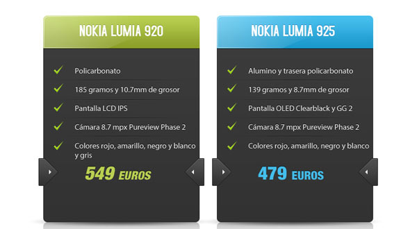 comparativa lumia 920 925