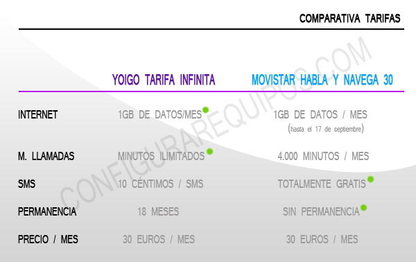 comparativa movistar yoigo tarifas