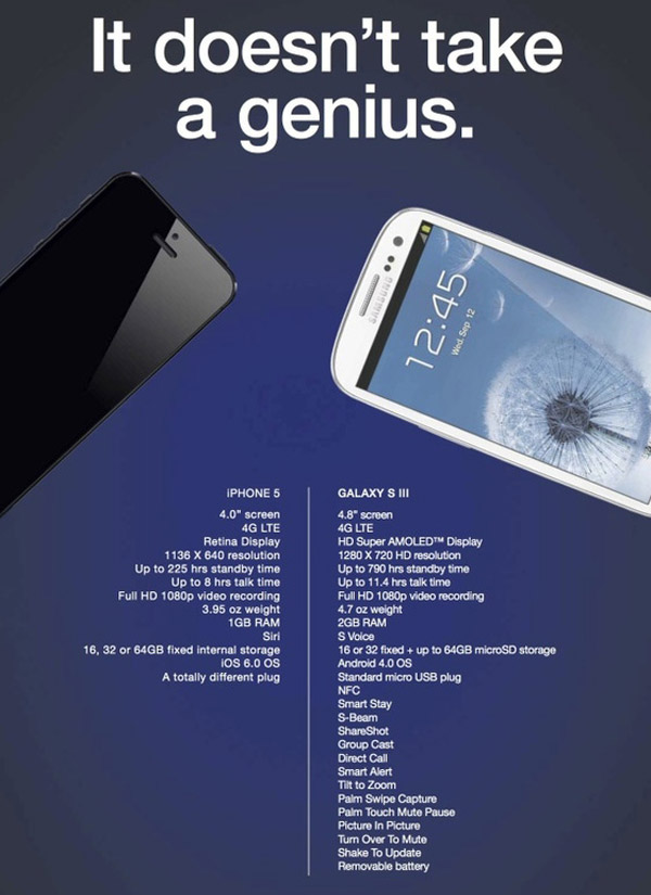 comparativa samsung galaxy s3 iphone 5