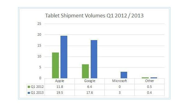 comparativa tablet windows