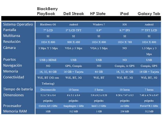 comparativa tablet