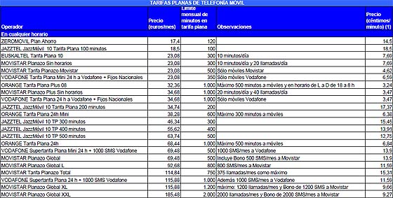 comparativa tarifa plana movil 1