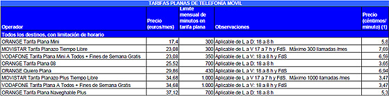 comparativa tarifa plana movil 2