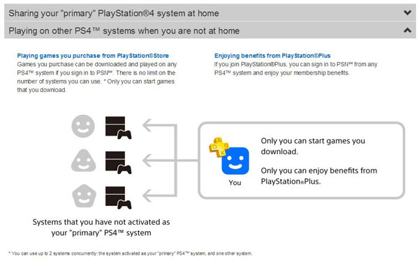 compartir usuario juegos ps4