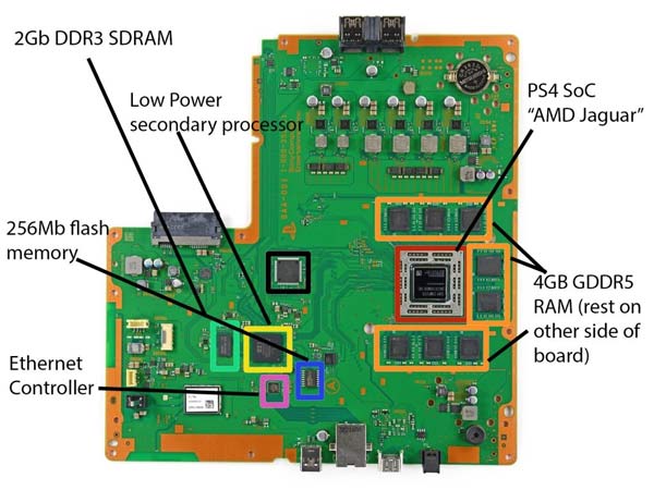 cpu ps4