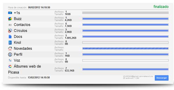 datos google takeout