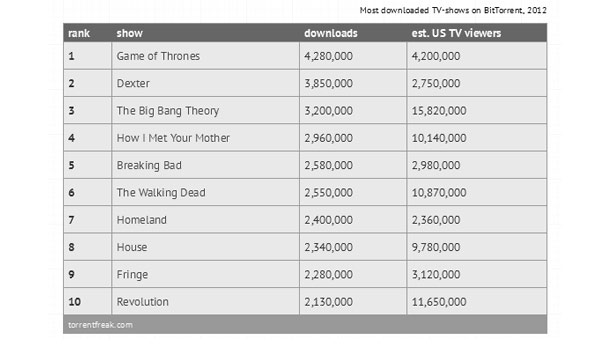 descargas series torrent