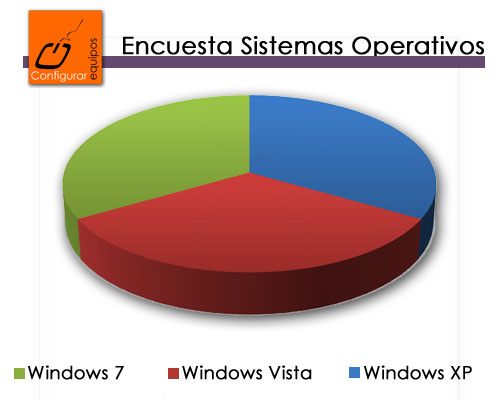 encuesta windows 7