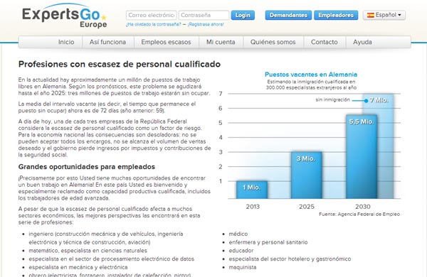 experts go trabajo alemania