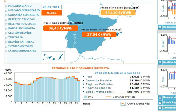 factura luz por horas