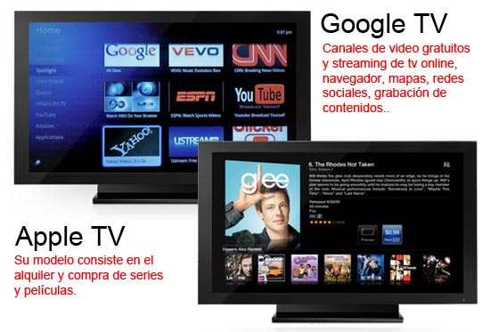 google tv apple tv