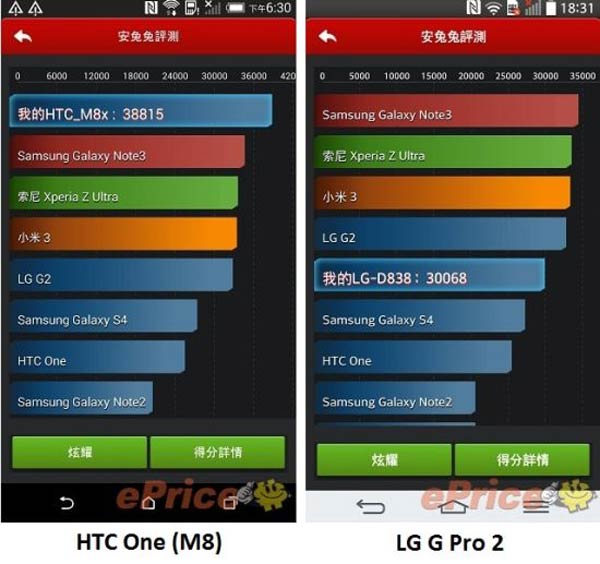 htc one m8 vs lg g pro 2