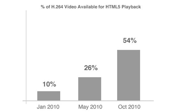 html5 videos