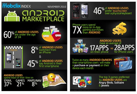infografia android usuarios