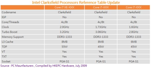 intel core i7 clarksfield 2