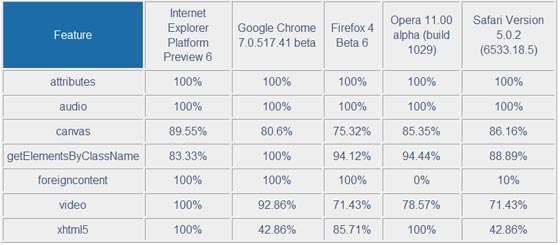 internet explorer 9 html5 canvas