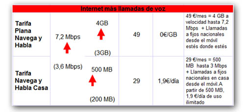 internet movil vodafone 2