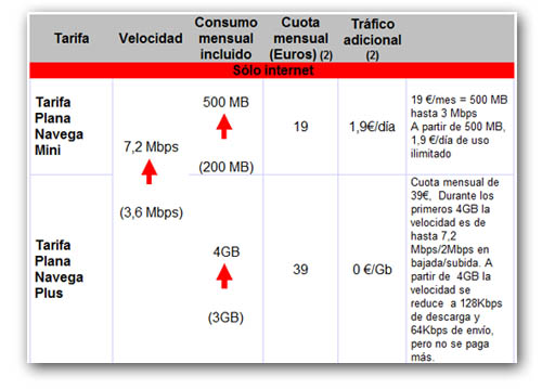 internet movil vodafone