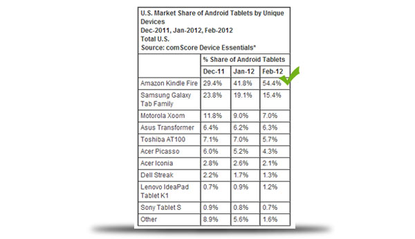 kindle fire android tablet