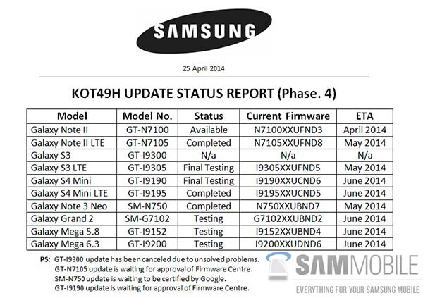 kitkat update status