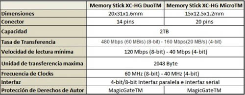 memory stick xc 2 tb 2