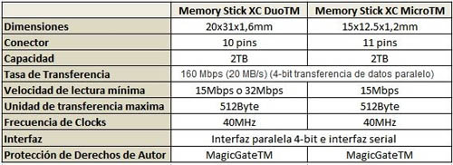 memory stick xc 2 tb