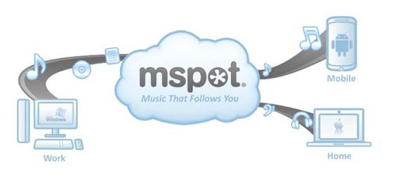 mspot