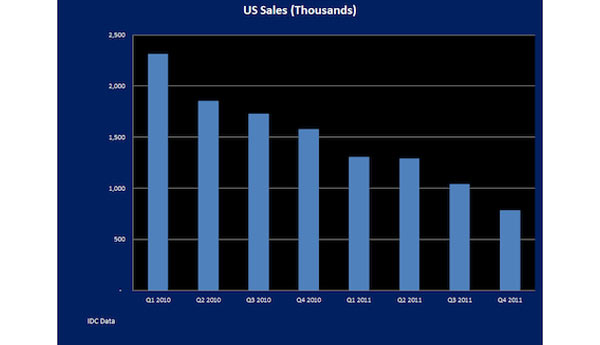 netbook stats