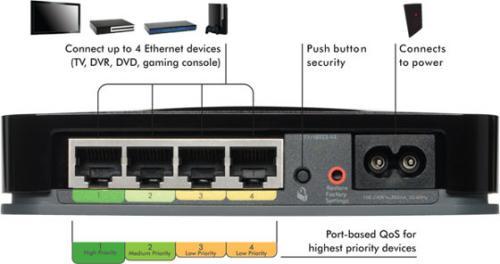 netgear home theater internet connection kit 2