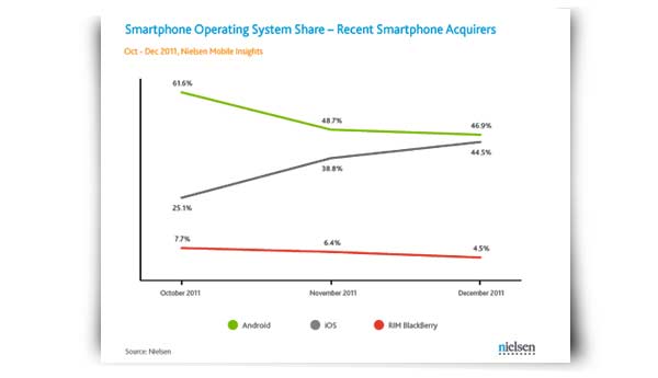 nielsen iphone android