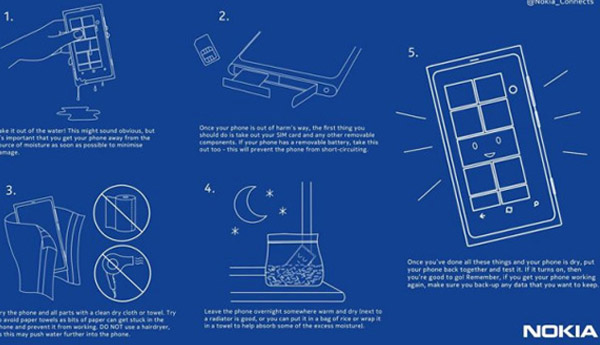 nokia infografia movil agua