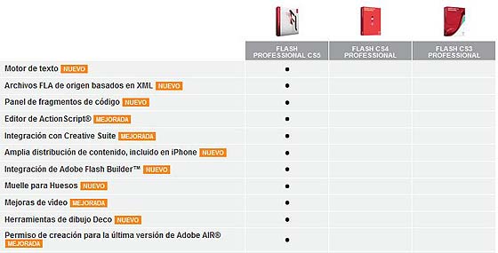 novedades flash cs5