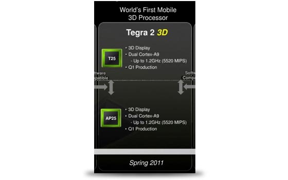 nvidia tegra 3d