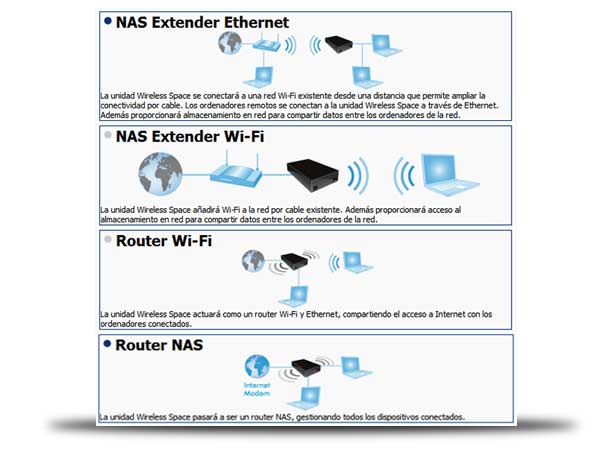 opciones lacie wireless space